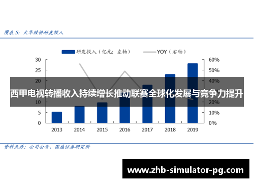 西甲电视转播收入持续增长推动联赛全球化发展与竞争力提升