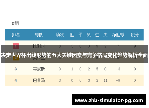决定世界杯出线形势的五大关键因素与竞争格局变化趋势解析全面