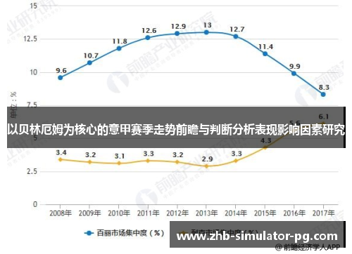 以贝林厄姆为核心的意甲赛季走势前瞻与判断分析表现影响因素研究