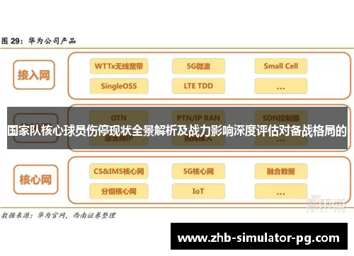 国家队核心球员伤停现状全景解析及战力影响深度评估对备战格局的