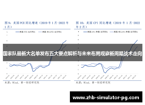 国家队最新大名单发布五大要点解析与未来布局观察新周期战术走向 国家队最新大名单发布五大要点解析与未来布局观察新周期战术走向
